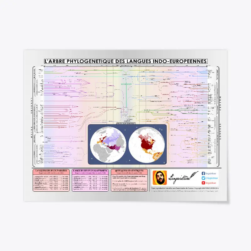 Arbre des langues Indo-Européennes