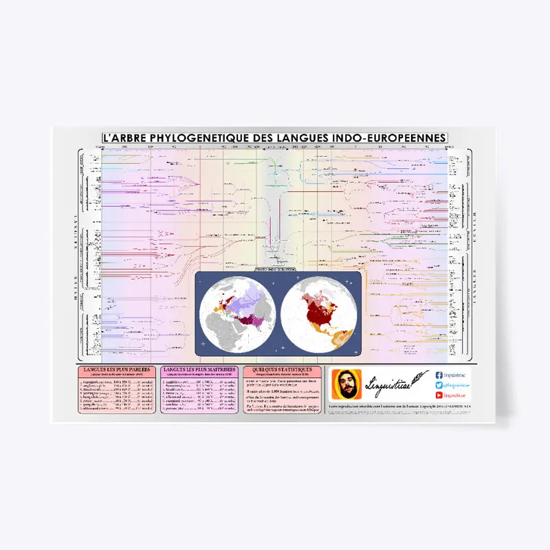 Arbre des langues Indo-Européennes