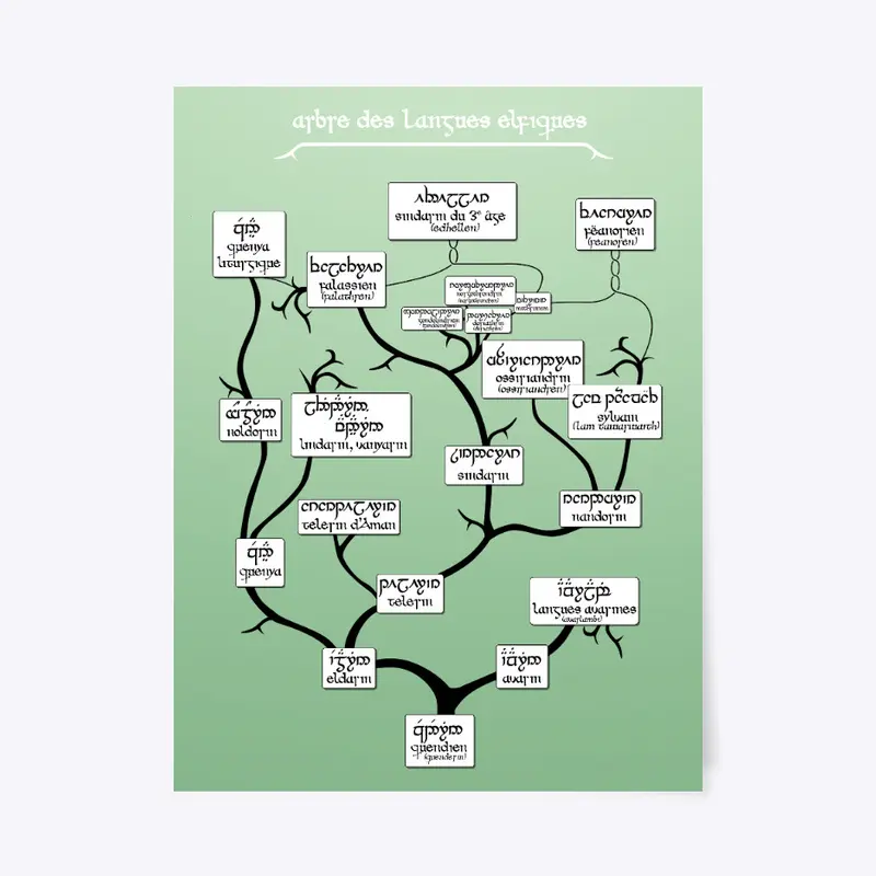 Arbre des langues elfiques de Tolkien