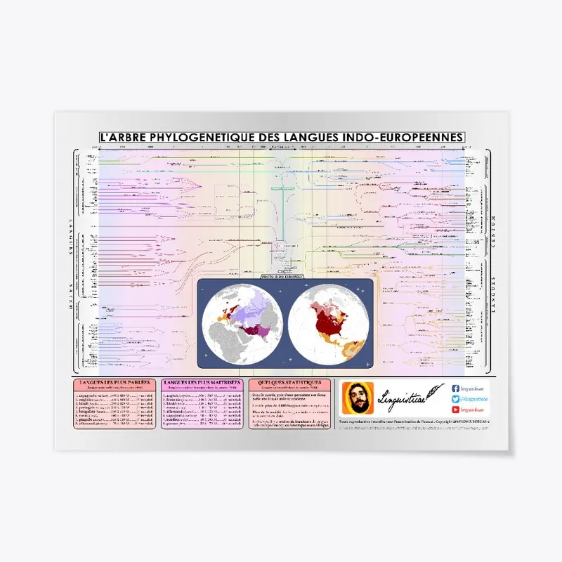 Arbre des langues Indo-Européennes