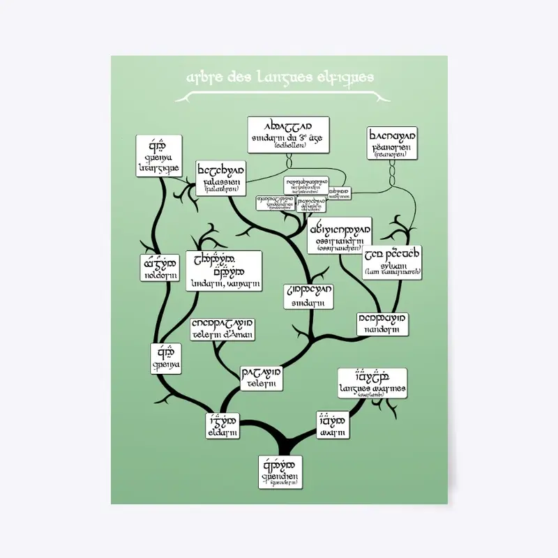 Arbre des langues elfiques de Tolkien